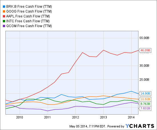 Do These 19 Companies Have Too Much Cash