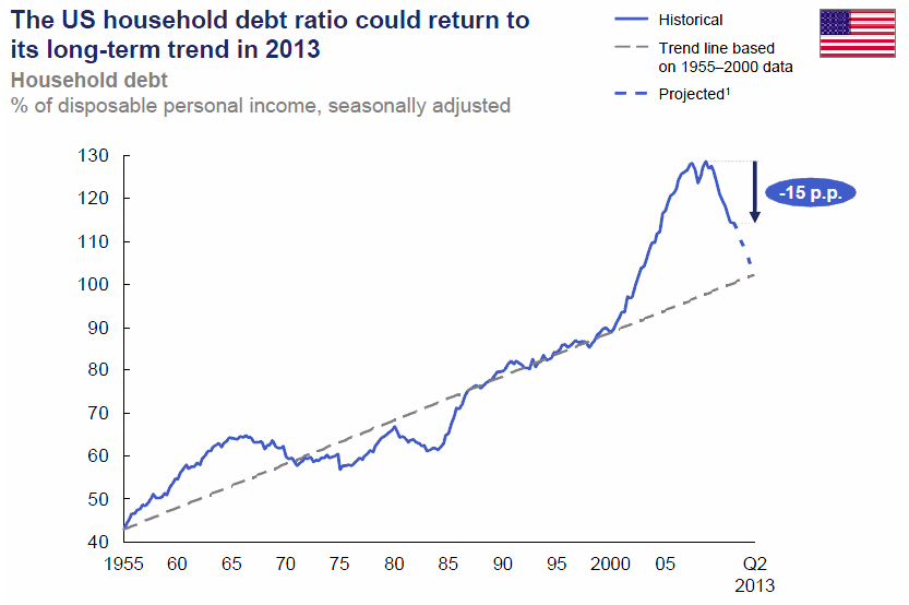 Deleveraging Corporate America Job and Business Recovery Through Debt Restructuring