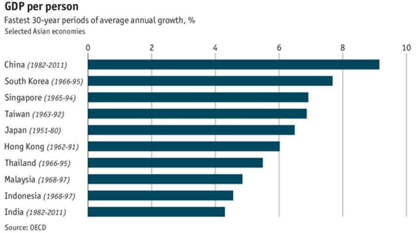 Americans Must Adjust to a World Dominated by China Fed s Bullard Real Time Economics