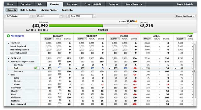 An Accounting and Budgeting Primer