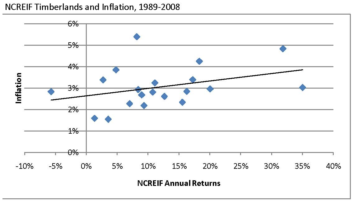 An Alternative Inflation Index