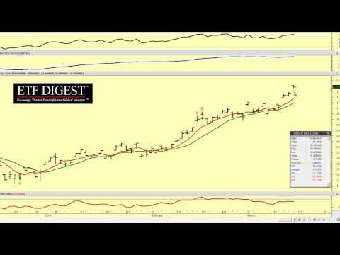 An ETF for Dollar Bulls PowerShares UUB