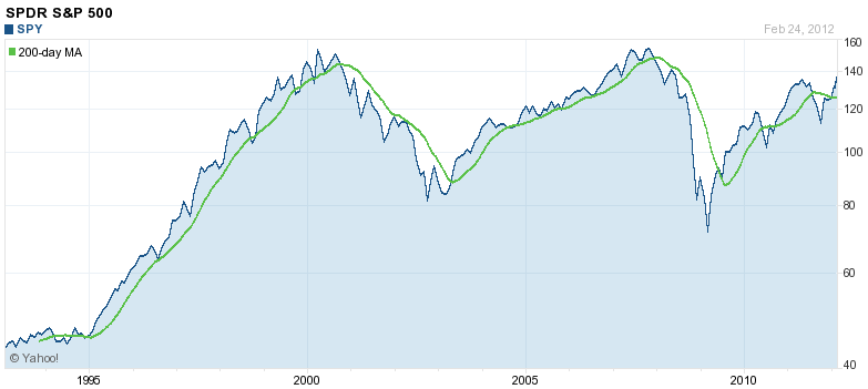 An ETF TrendFollowing Plan for All Seasons