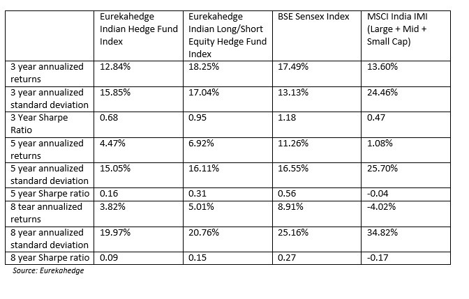 AN EVALUATION OF EMERGING MARKETS AS AN INVESTMENT ALTERNATIVE FOR THE PETROLEUM FUND