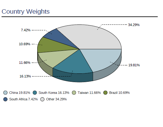 An Evaluation Of Emerging Markets An Evaluation Of Emerging Markets