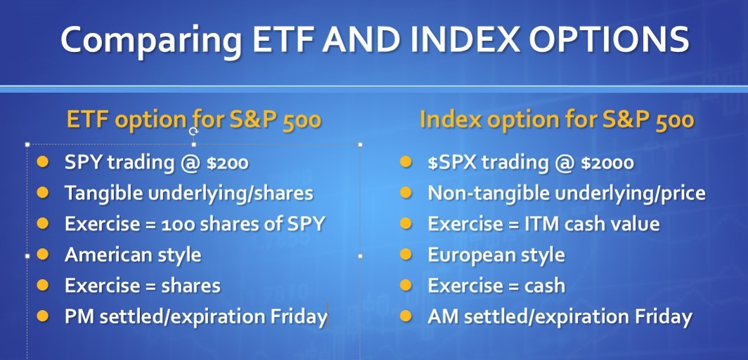 Etf Options Vs Index Options