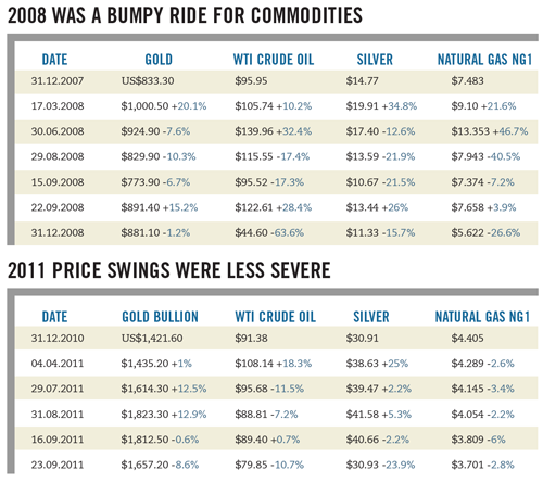 An indepth look at ETFs part 2