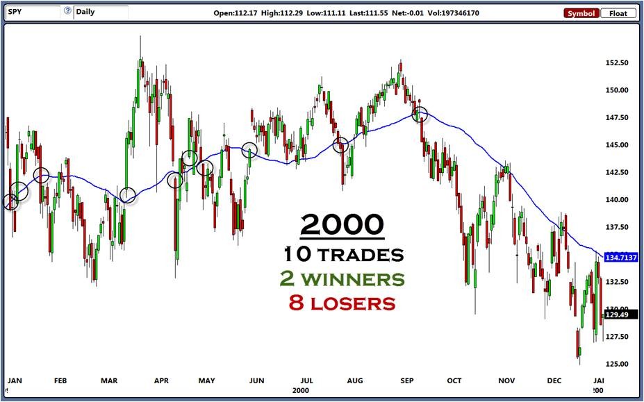 An indepth look at ETFs part 2