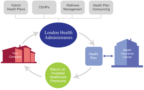 An insurance plan for your portfolio