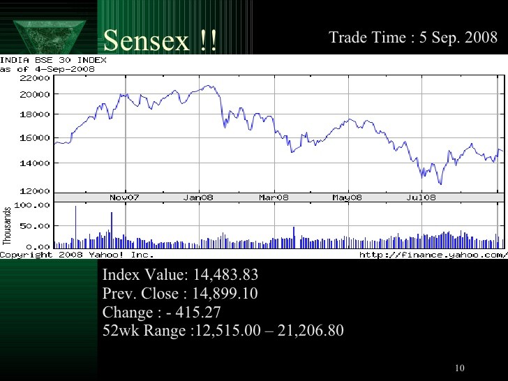 An Introduction to 5 Major Stock Market Indexes