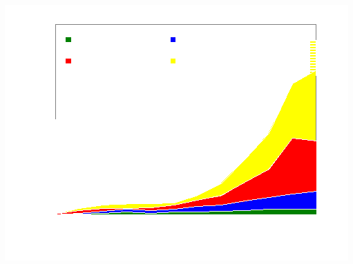 An Introduction To Canadian Income Trusts_1