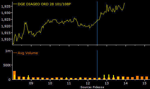 An Introduction to CFD Trading With City Index LONDON June 17 2011