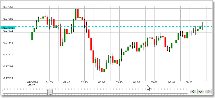 An Introduction to Currency Pairs Financial Web