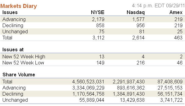 Confidence in Papandreou Weighing on Forex Trades ProShares UltraShort Euro ETF (ETF EUO) iShares