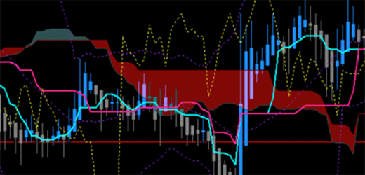 An Introduction to Ichimoku Kinko Hyo