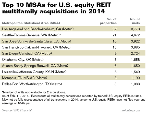 An Introduction to Real Estate Investment Trusts (REIT’s) in Kenya