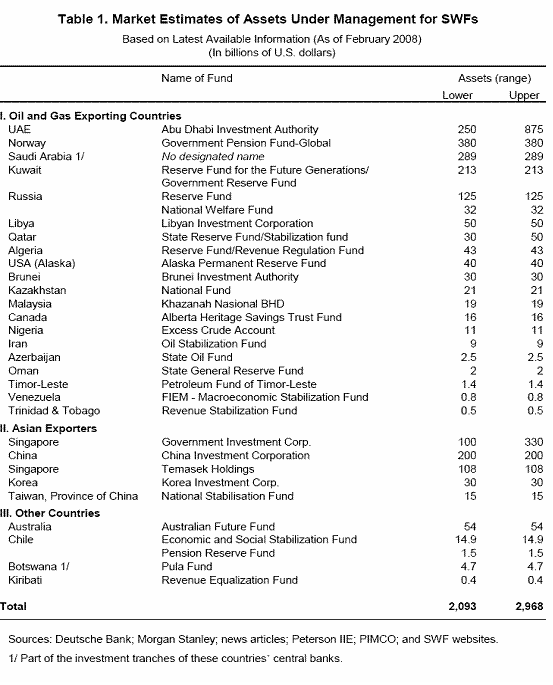 An Introduction To Sovereign Wealth Funds_1