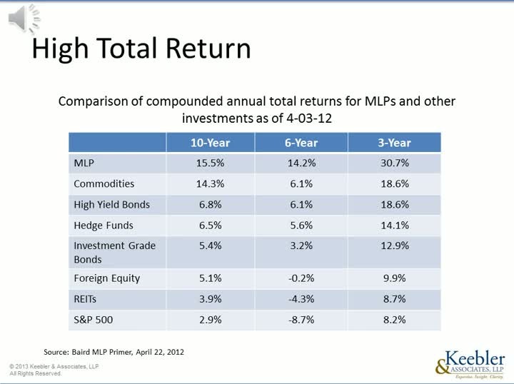 An Introduction to TaxEfficient Investing