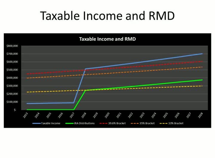 An Introduction to TaxEfficient Investing