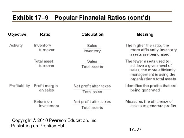 An Introduction to the Conversion Ratio Financial Web