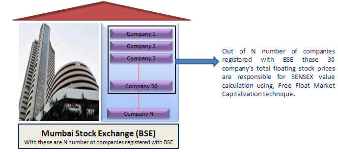 The Indian Stock Market An Introduction