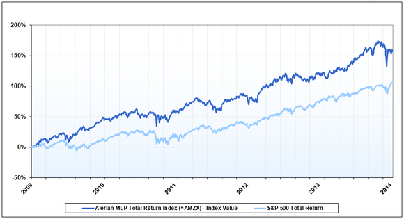 An Investor s Guide to Master Limited Partnerships MLPs and IRAs