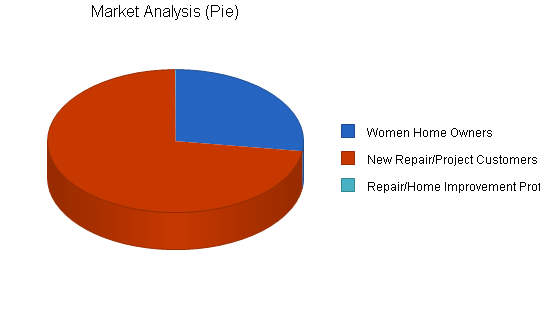 Analyzing 5 Discount Retail Stores