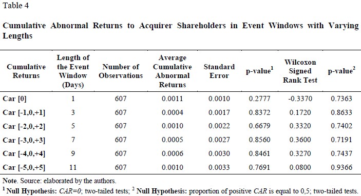 Analyzing An Acquisition Announcement