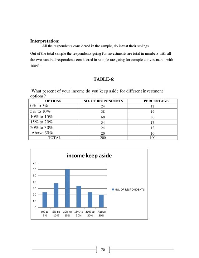 Analyzing Investors Attitude Towards Mutual Funds As an Investment Option Vo 7 July