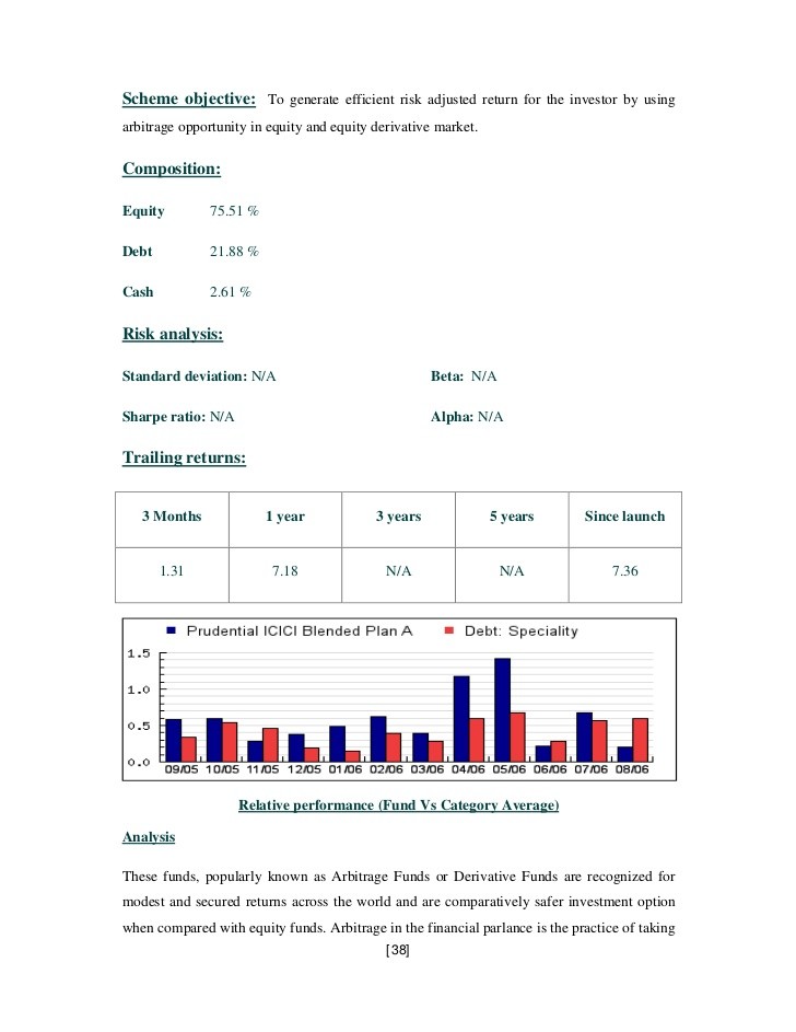 Analyzing Mutual Fund Risk