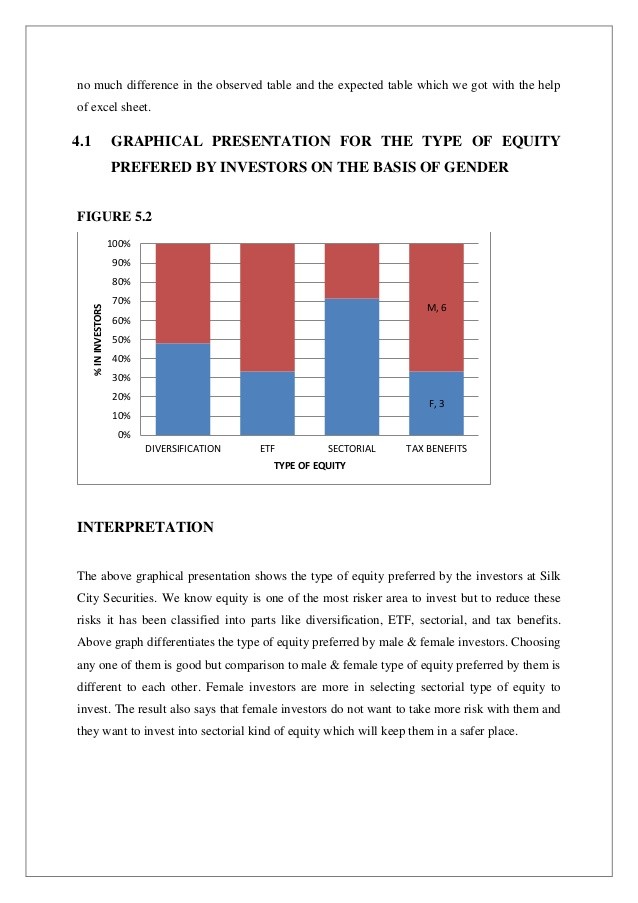 Analyzing Mutual Funds For Maximum Return_1