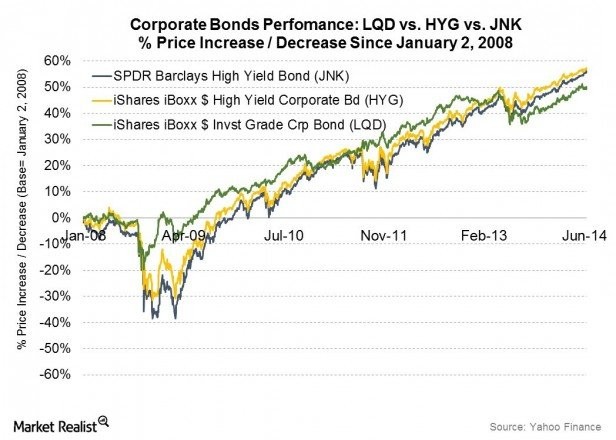 Analyzing Mutual Funds