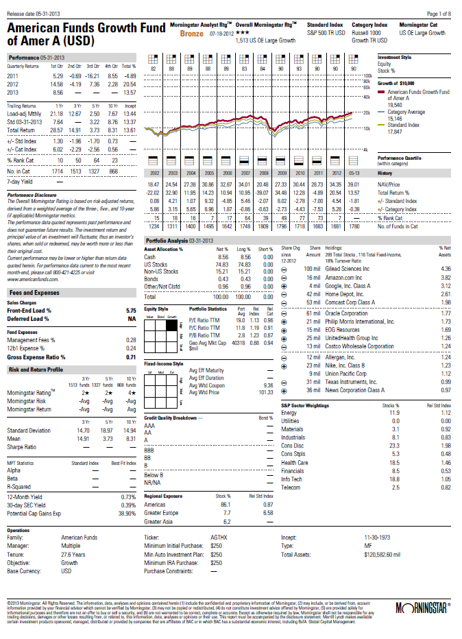 Analyzing Mutual Funds