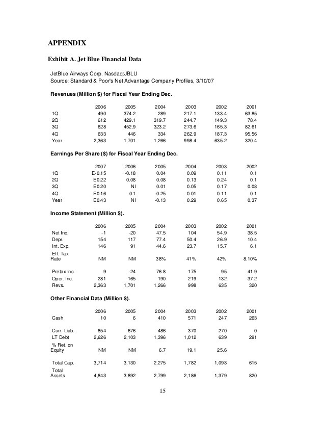 Analyzing Restaurant Income Statement dLoewi C