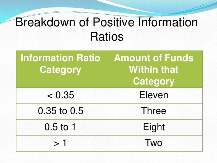 Analyzing The PriceToCashFlow Ratio_1