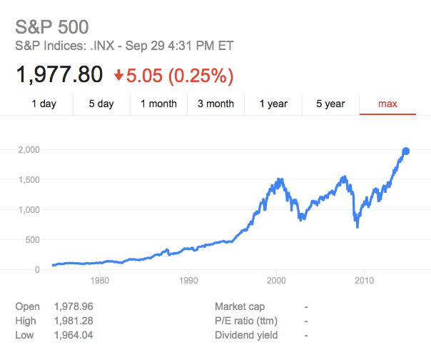 The higher they rise the harder they fall just as it was in the dotcom boom