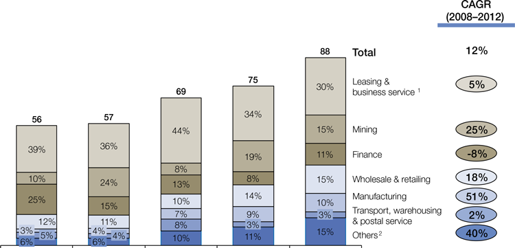 Annual Report on China s Real Estate Industry 2008