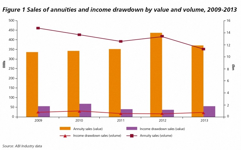 Annuities for People over 80