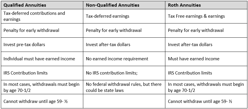 Annuity With No Fees or Surrender Charges Annuity 123 Annuity With No Fees or Surrender Charges Annuity 123