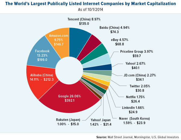 Apple Google Tesla Which Will Be The First To Reach A $1 Trillion Market Cap (AAPL GOOGL AMZN