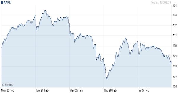 Apple Google Tesla Which Will Be The First To Reach A $1 Trillion Market Cap (AAPL GOOGL AMZN