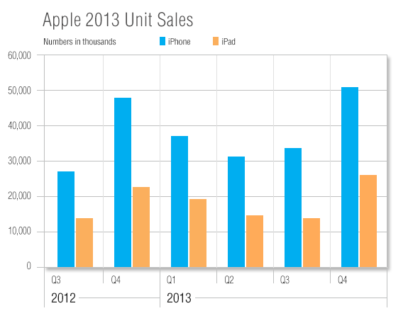 Apple In Preview Expecting Strong iPhone Momentum (AAPL)