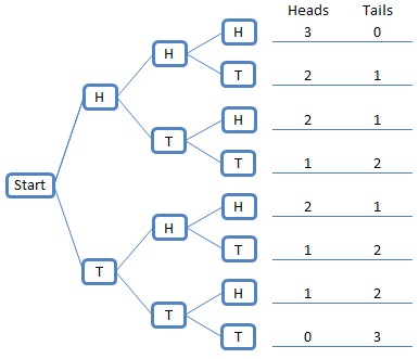 APPLICATIONS OF THE BINOMIAL DISTRIBUTION TO EVALUATE CALL OPTIONS (Finance) APPLICATIONS OF THE BINOMIAL DISTRIBUTION TO EVALUATE CALL OPTIONS (Finance)