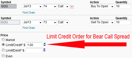 Applying binary options to equity markets