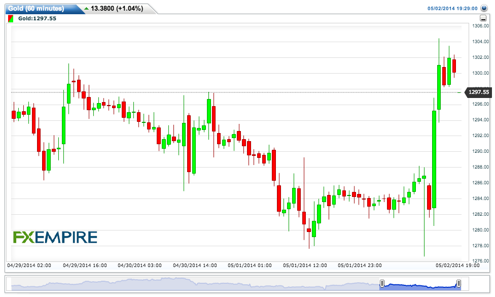 Applying Binary Options To Equity Markets