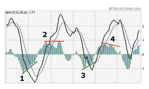 AprioriTrader September 2006