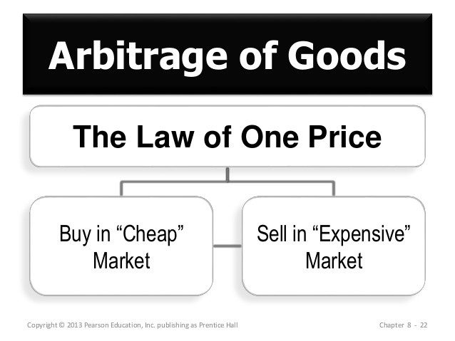 Arbitrage in Forex explained