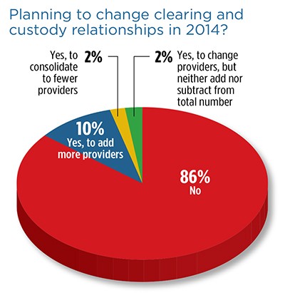 Are Advisors Disillusioned with Alternatives Are Advisors Disillusioned with Alternatives