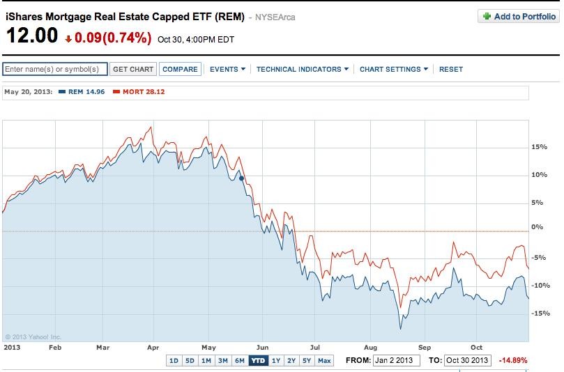 Are All ETF Correlations Barreling Towards 1 0