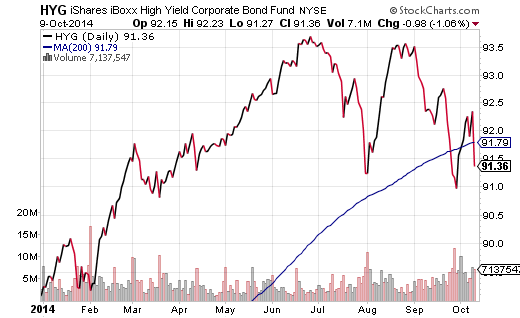 Are All ETF Correlations Barreling Towards 1 0